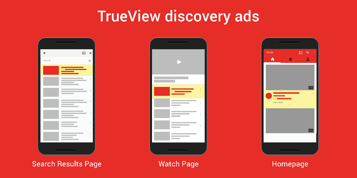 Infographic depicting TrueView discovery ads